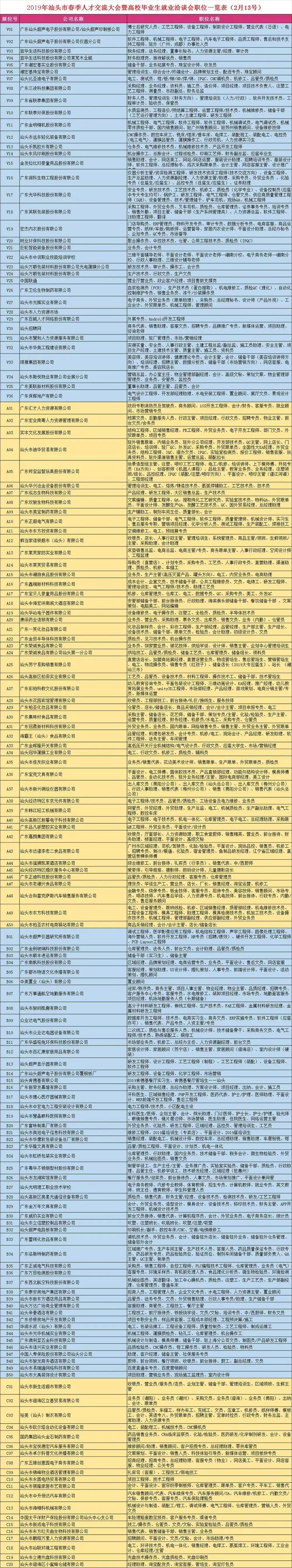 汕头招聘岗位信息,汕头工作招聘10000