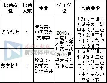 福建公立医院公开招聘,福建省内多家单位发布招聘信息