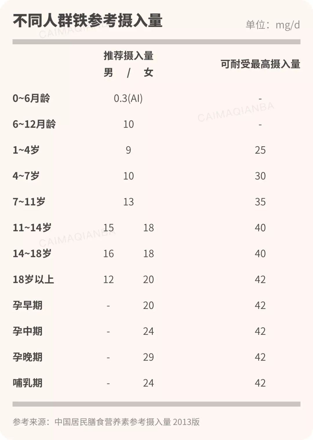 孕妇血糖有点高可以吃猪肝吗 (孕期可以吃猪肝吗有什么好处)