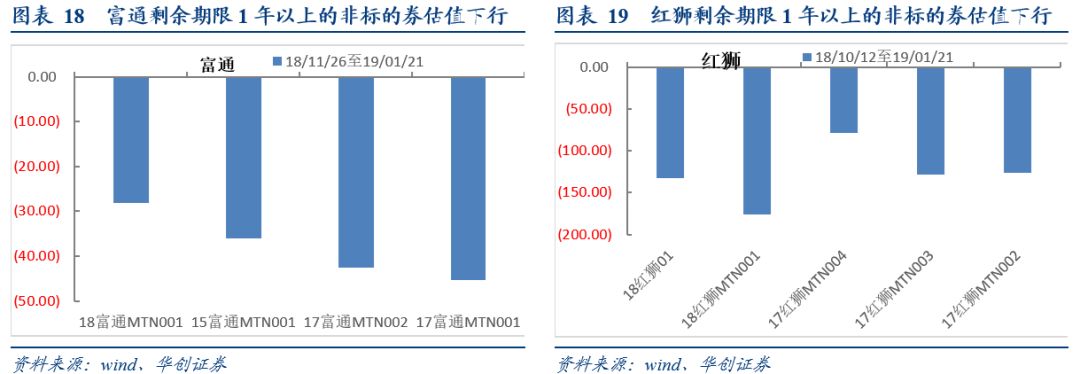 「华创固收·深度」再看CRMW：配置价值VS交易机会20190212