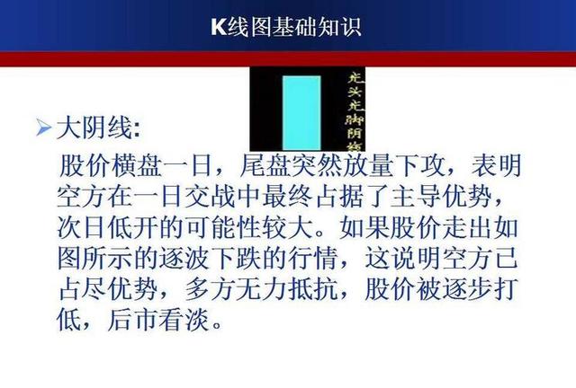 最强k线组合形态图解大全,经典k线组合形态解读