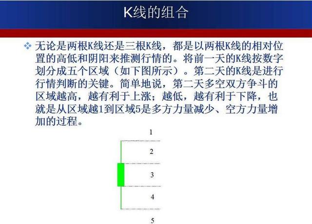 最强k线组合形态图解大全,经典k线组合形态解读