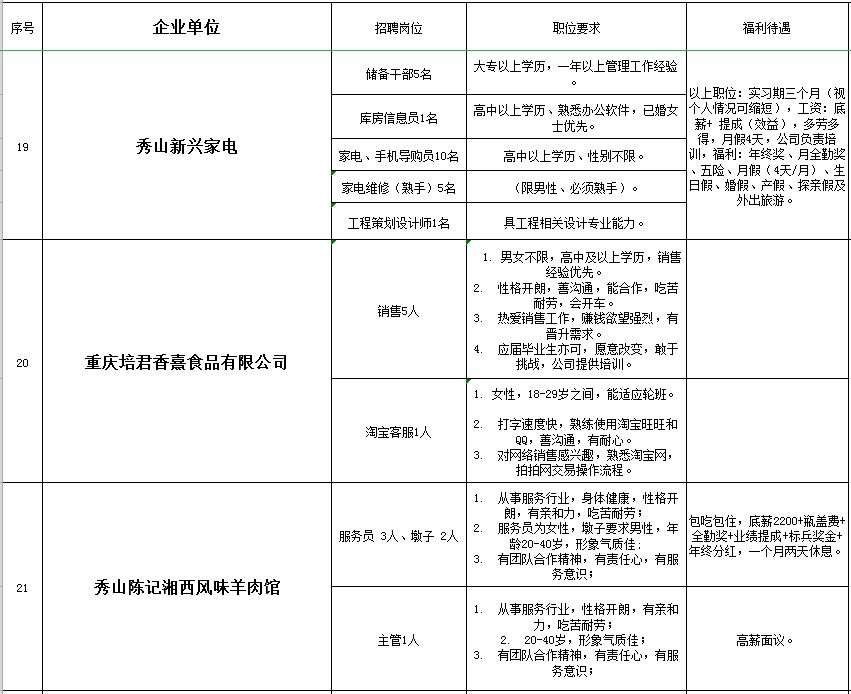 秀山在线的最新招聘信息网,秀山工业园区招聘