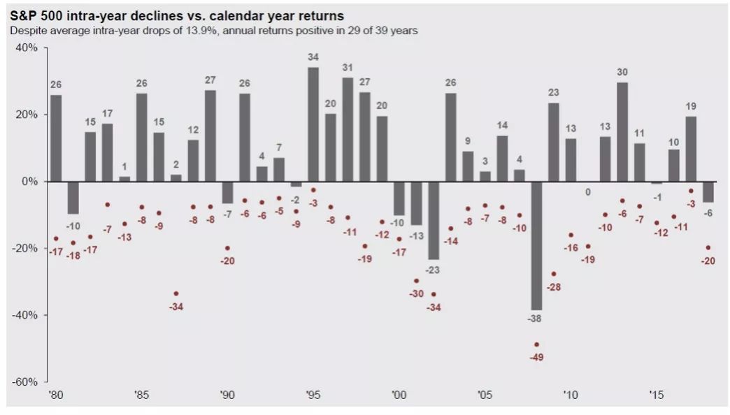 一张图说明股市现状,一张图告诉你美国的经济