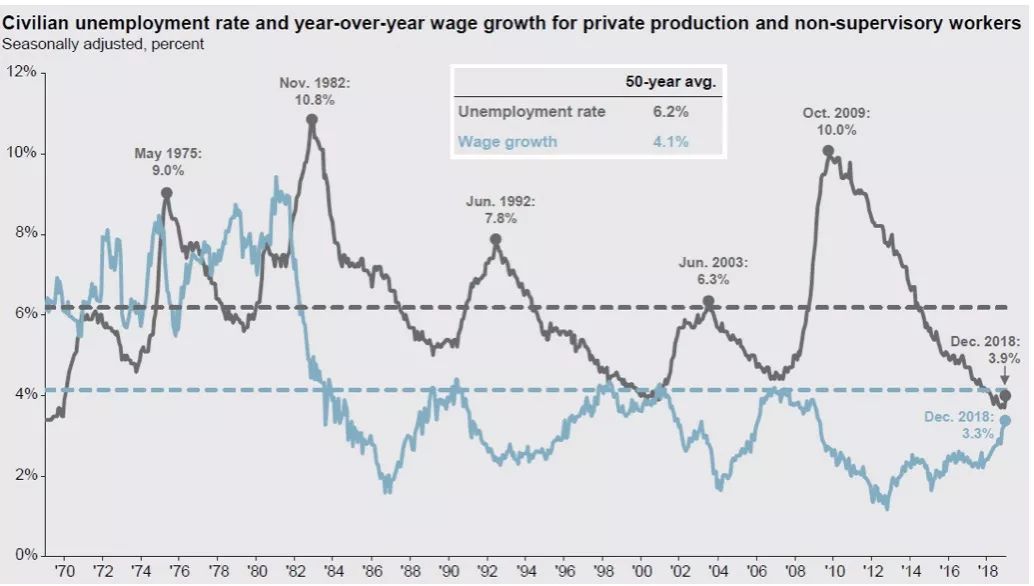 一张图说明股市现状,一张图告诉你美国的经济