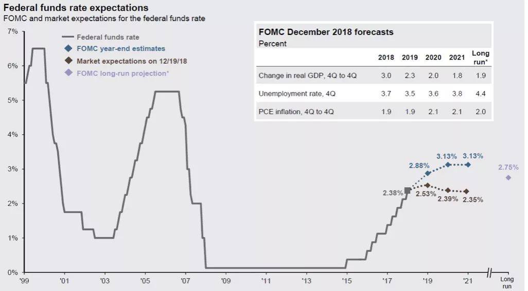 一张图说明股市现状,一张图告诉你美国的经济