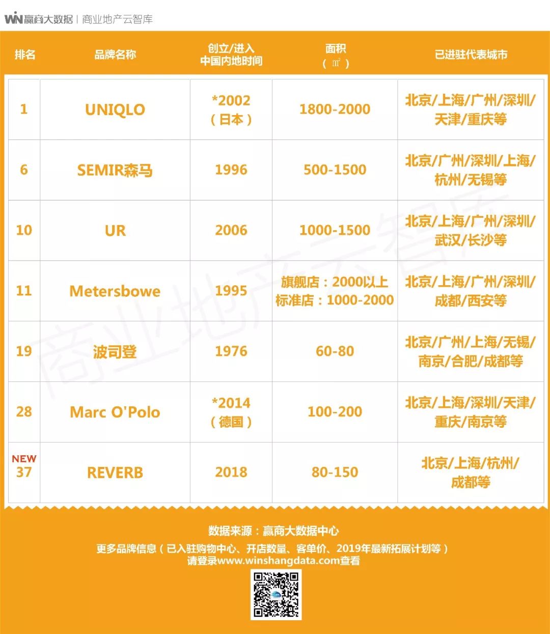 服装店招聘用什么招,品牌服装店需招哪些岗位