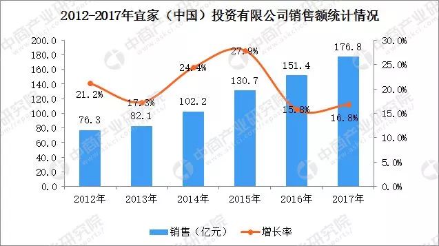 宜家40平方小户型装修,宜家变型茶几