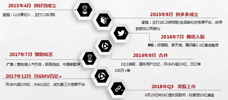 拼多多上市股票代码,拼多多估值为何跌150亿