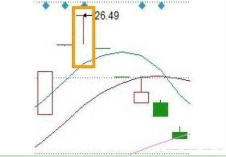 如何发现牛股k线形态,牛股k线形态选股法