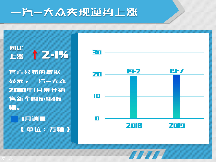 空间大到无法想象,全新一代速腾空间怎么样