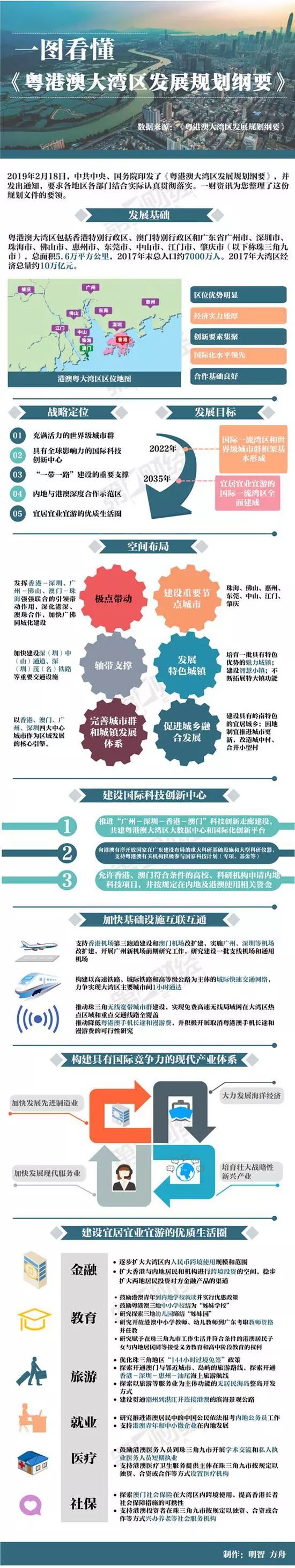粤港澳大湾区发展规划简要说明,粤港澳大湾区发展规划纲要推荐