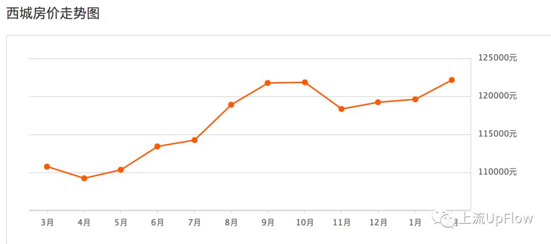 北京小资攻略,北京城市超值攻略