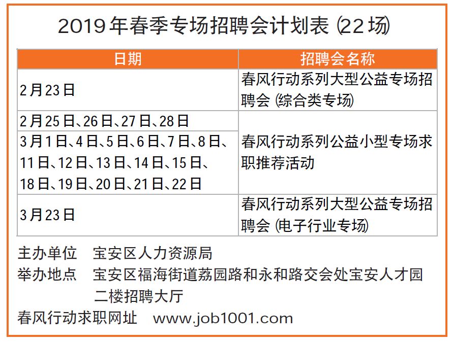 年后找工作没有年底找工作好,年后找工作无学历经验