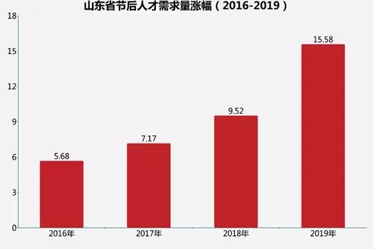 2017年东营平均月薪,2023年东营市平均工资