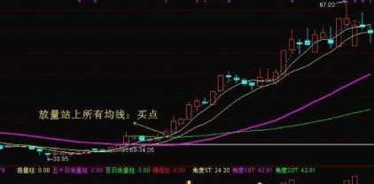 最新涨停板次日买入法,开盘5分钟快速捕捉当天涨停股