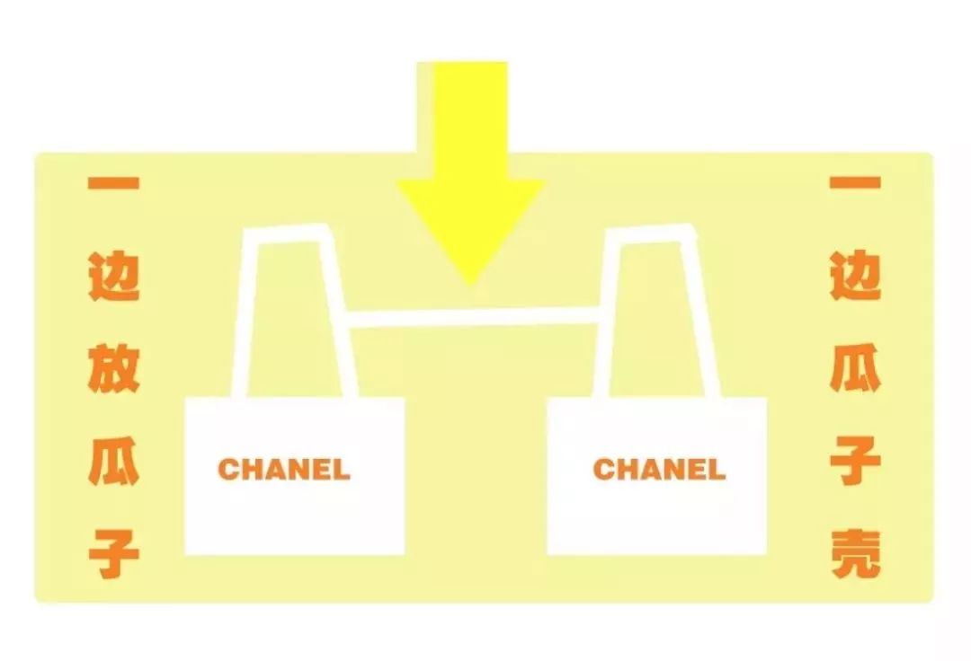 买一个gucci包包,第一只chanel包