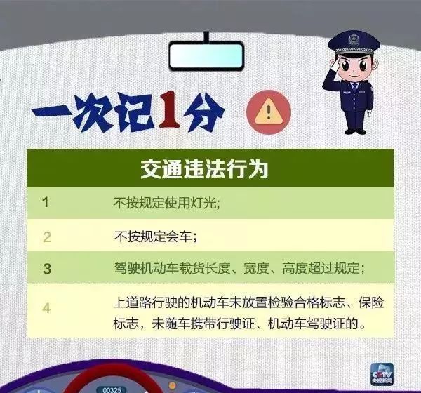 三水有驾照的哭了，2019要“自动降级”？速看真相！
