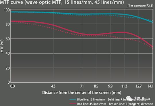 要价6100元，这样的理光GRIII你会买吗？