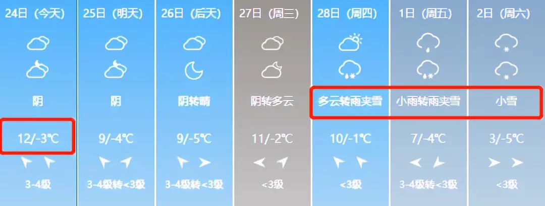 山西将迎来雨雪天气暖冬,山西将迎大范围雨雪局部中雪
