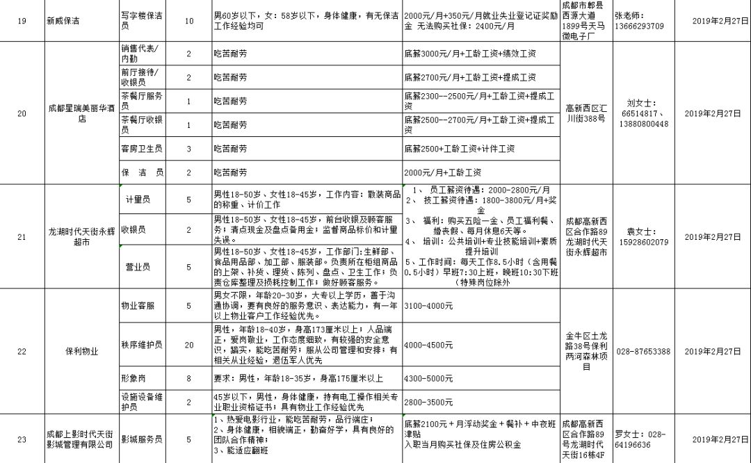 “春风”徐徐，带来机遇，这上百个岗位中，你心仪哪个？