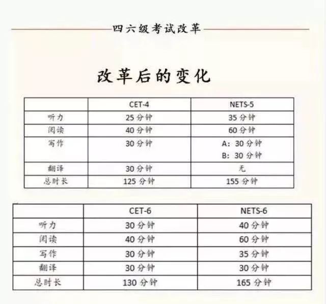 四六级查询时间过了怎么办,英语四六级查分入口官网网址