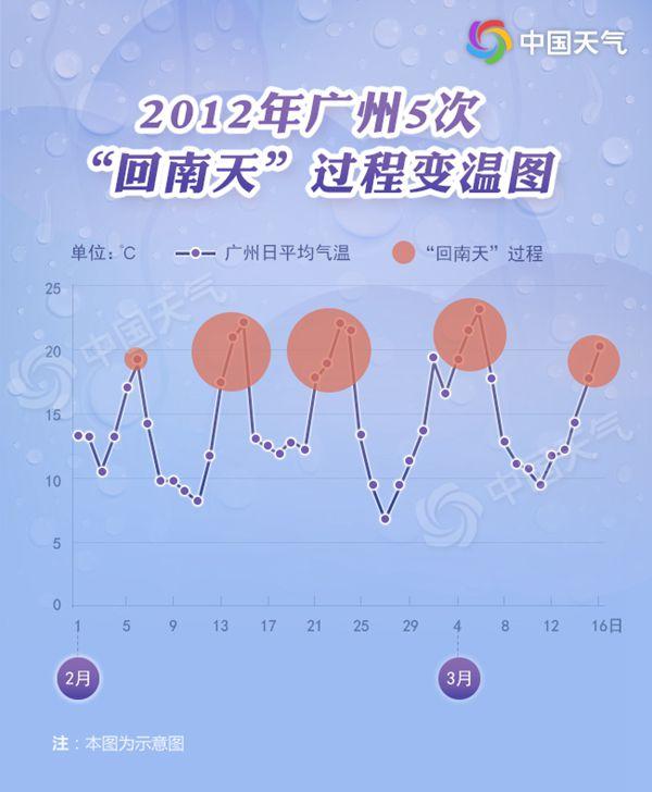 “回南天”杀到南方人的崩溃你不懂