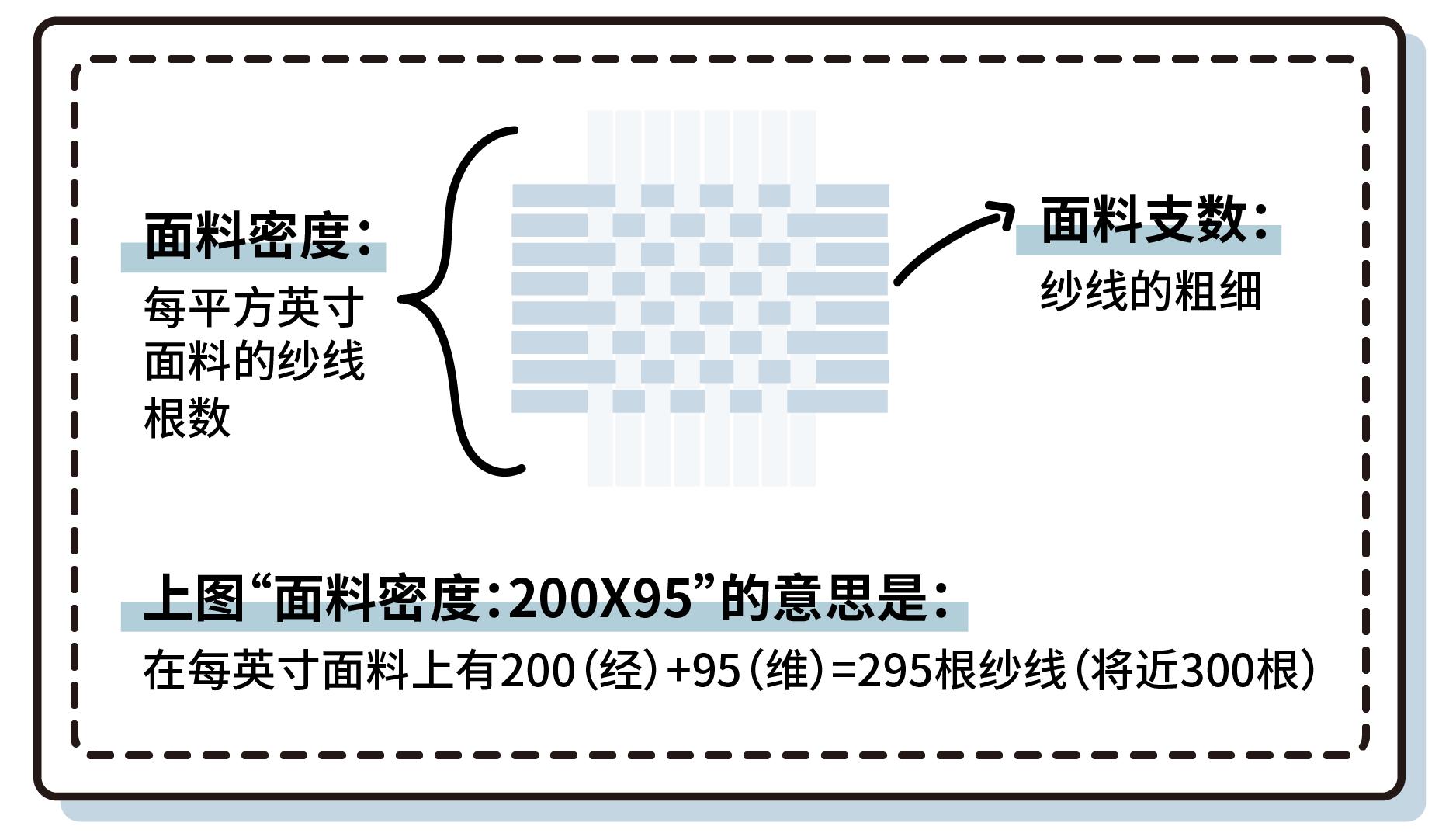 最值得入手的床品,最好的床品店铺
