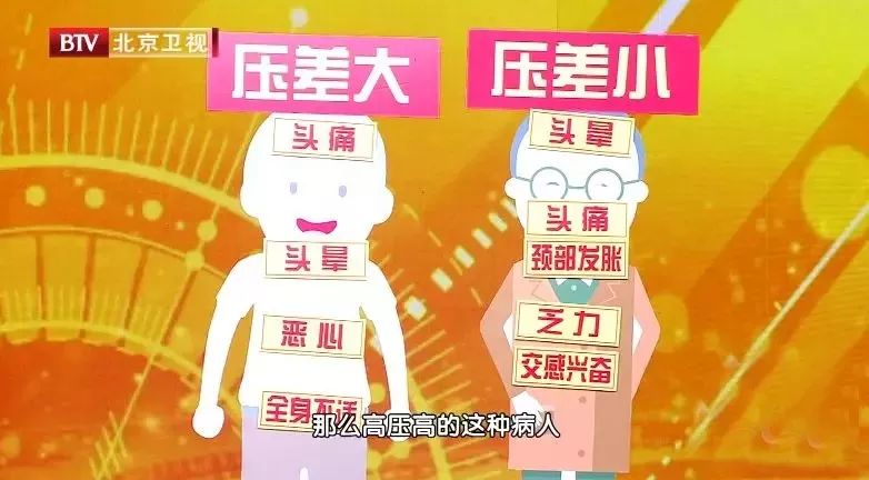 高血压一年之内发现算晚吗,高血压患者如何判断血压是否正常