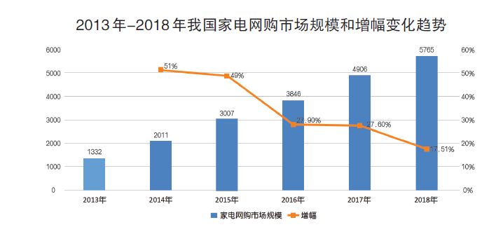 浠庣綉绾㈢湅鐢靛晢鍙戝睍,浠庣綉绾㈢粡娴庣湅甯傚満钀ラ攢