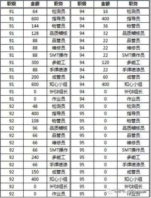 一大堆工作岗位来袭,速看一大批岗位招聘