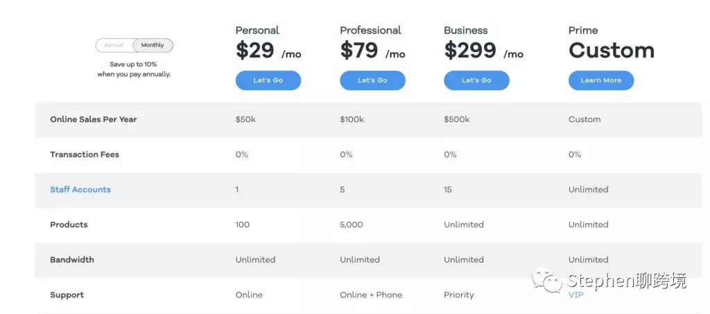shopify跨境电商入门完整教程,跨境电商自建站shopify如何