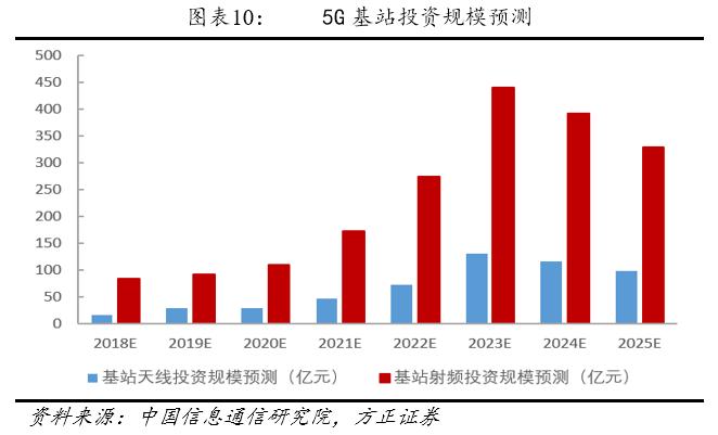 方正转债,方正固收债券市场