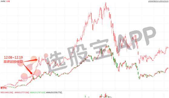 2014年牛市哪个板块涨得最多,2014年a股牛市原因