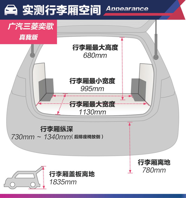 广汽三菱奕歌深度解析,广汽三菱奕歌几缸