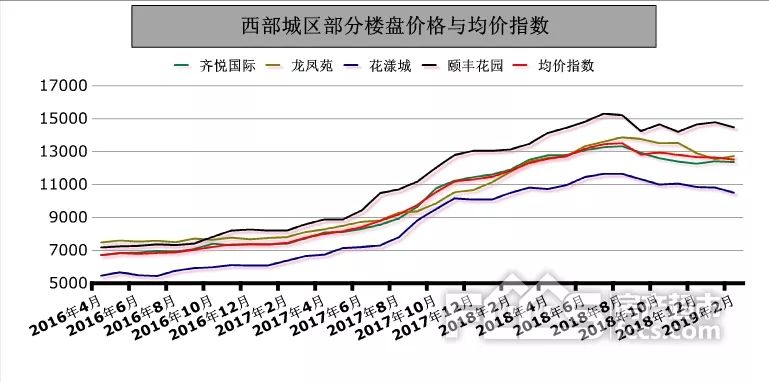 淄博二手房价各区一览表,房价跌幅前五名淄博