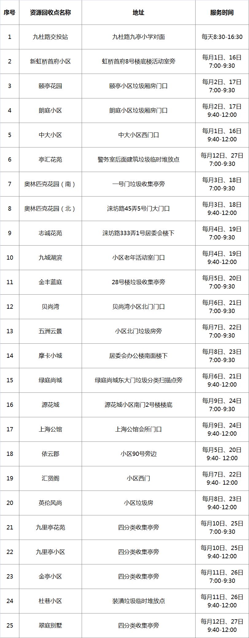 在松江，这样操作竟能换钱！这些人已经换到了