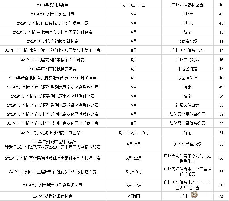 广州体育大赛,广州体育中心赛事