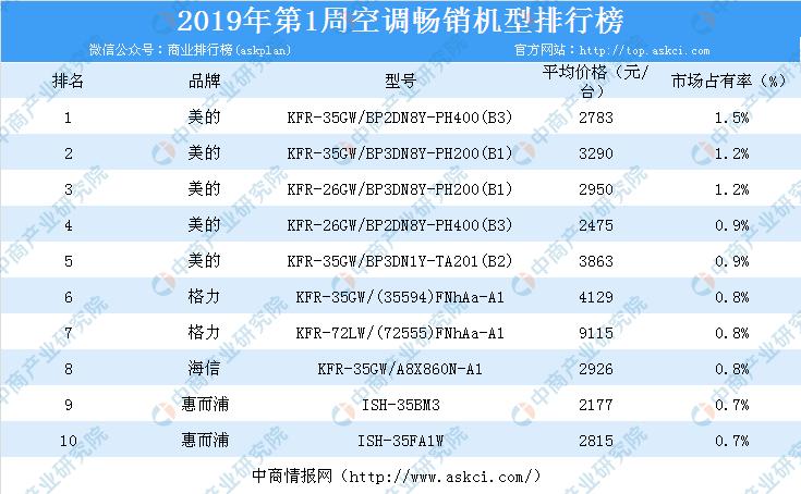 海尔冰箱推荐2019测评,海尔最值得买的冰箱机型