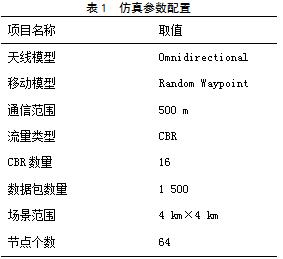 一种基于位置信息的速度加权OLSR算法