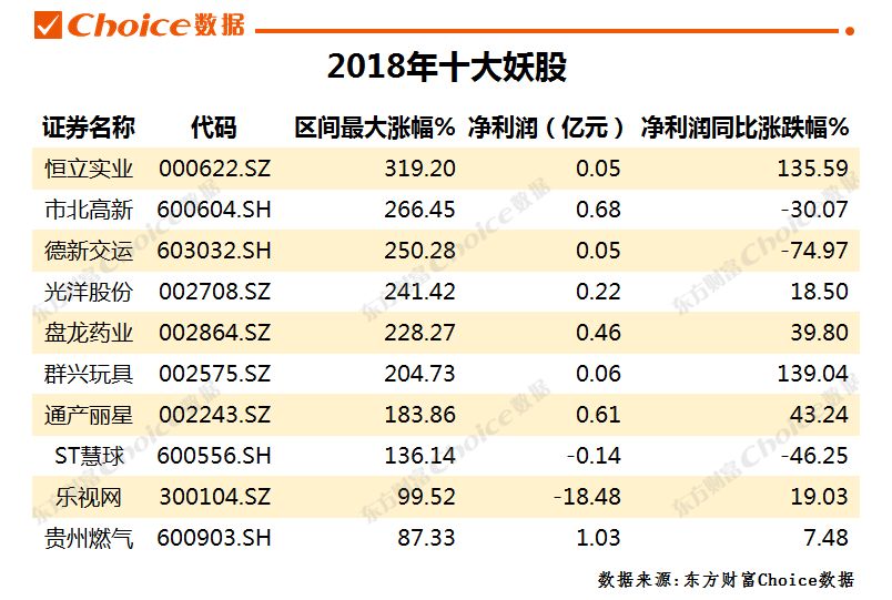妖股合集2020,妖股合集