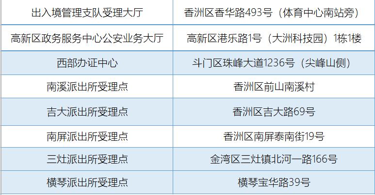 陵水县出入境证件办理地址,台湾出入境证件办理流程