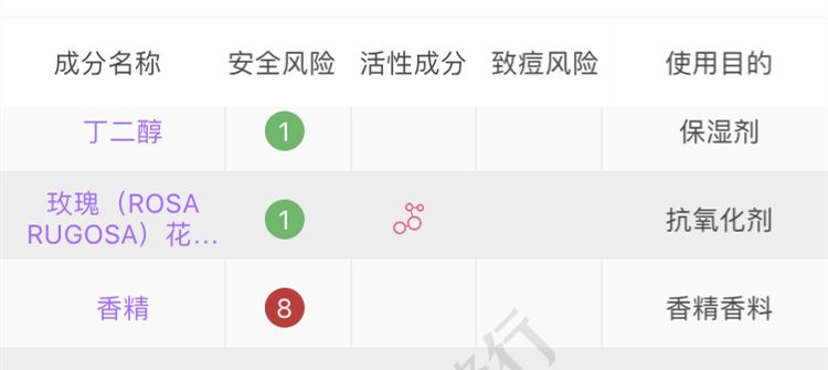 三月份宝藏卸妆品 (三月份的宝藏卸妆品)