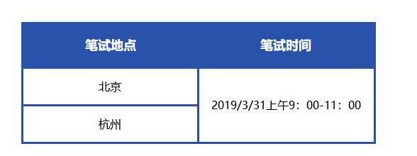 「校招精选」立白、恒大、兴业银行、广东邮政等名企精选（3-1）