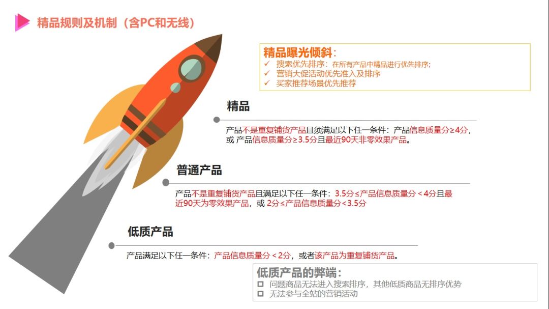 阿里国际站外贸出路,阿里国际站做电商