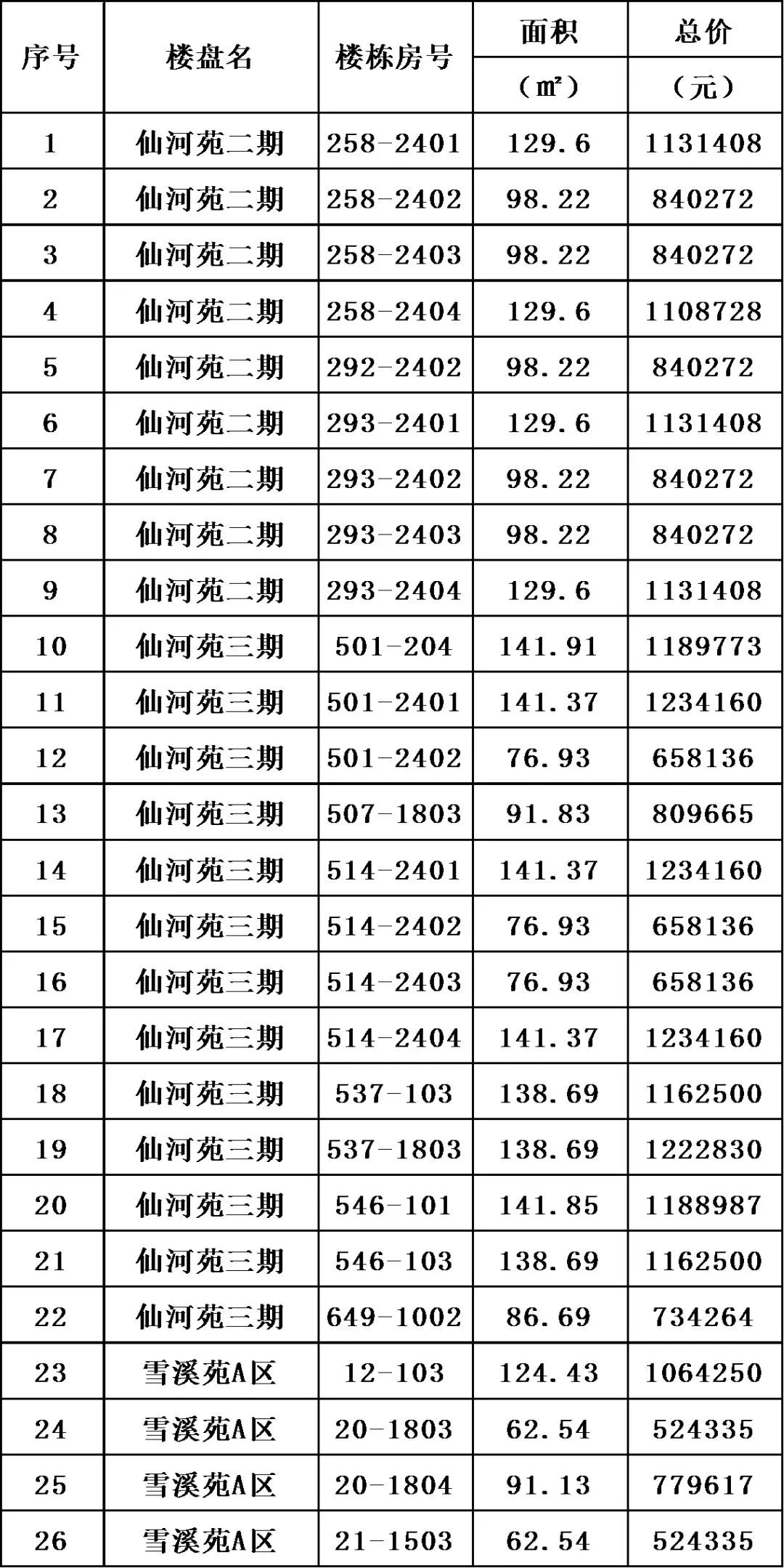 滨湖回迁房最新房源,滨湖区拆迁安置房出售