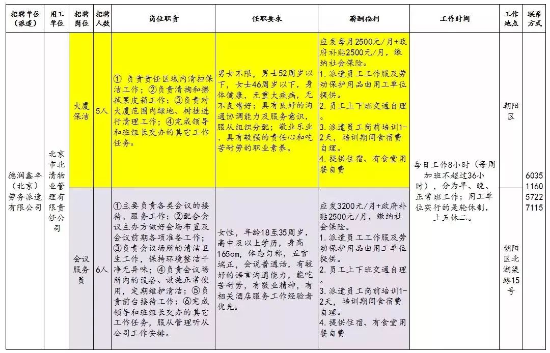 通州工作直招费用,秋招最新招聘信息通州