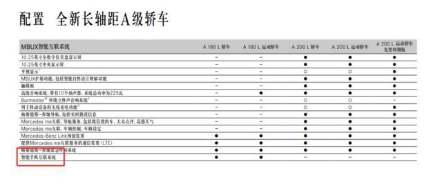 奔驰车机系统区别,奔驰最新的车机系统测评