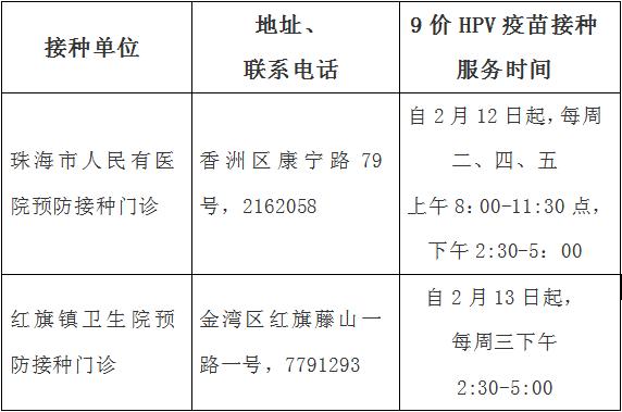 珠海第二批9价宫颈癌疫苗中签名单出炉！快看有你吗？