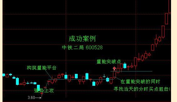 沪深两市最赚钱的博弈量能——量坑战法“趋势拐点共振”只要掌握好，每月翻5倍！